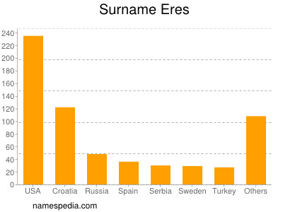 Familiennamen Eres