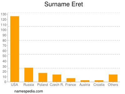 Familiennamen Eret