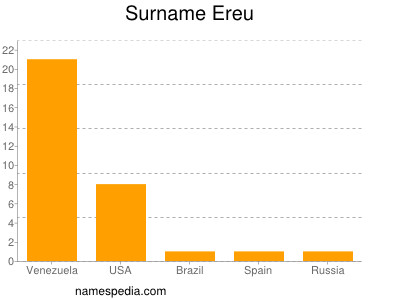 Familiennamen Ereu