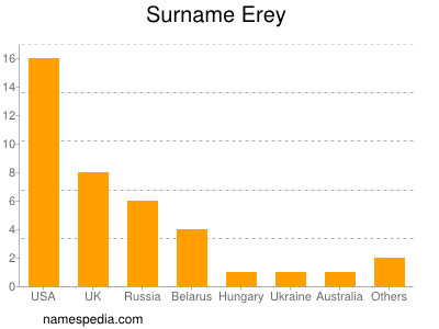 nom Erey