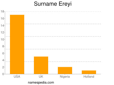 Surname Ereyi