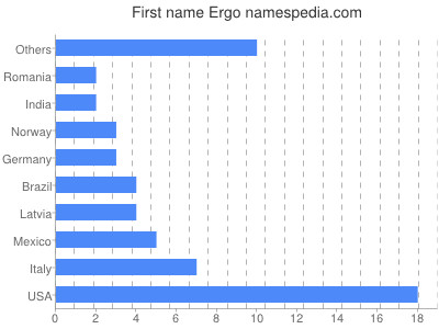 Vornamen Ergo