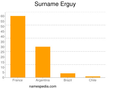 Familiennamen Erguy