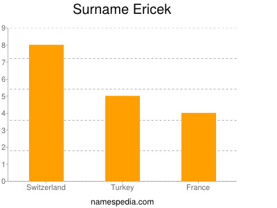 Familiennamen Ericek