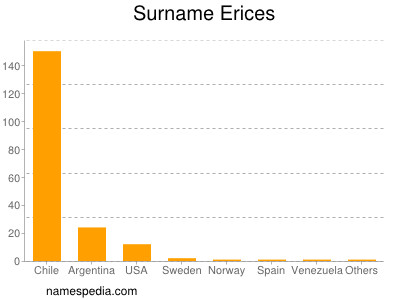 Familiennamen Erices