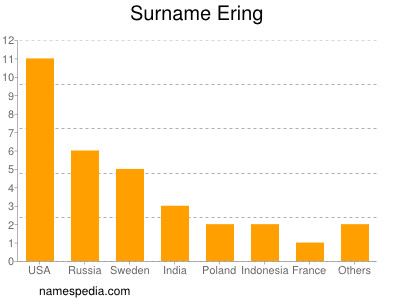 Familiennamen Ering