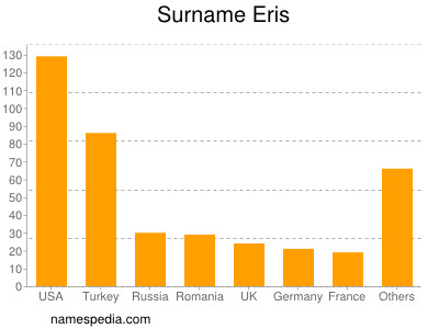 Familiennamen Eris