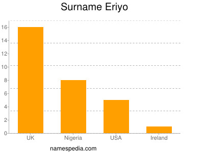 nom Eriyo