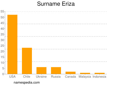 Familiennamen Eriza