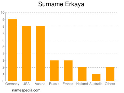 nom Erkaya