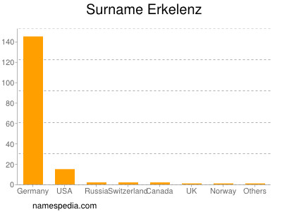 Familiennamen Erkelenz