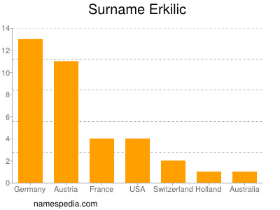 nom Erkilic