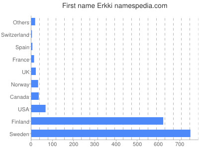 prenom Erkki