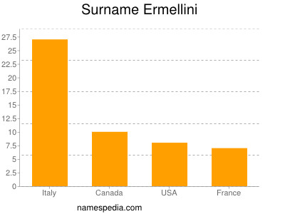 Familiennamen Ermellini