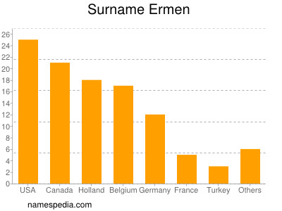 Familiennamen Ermen