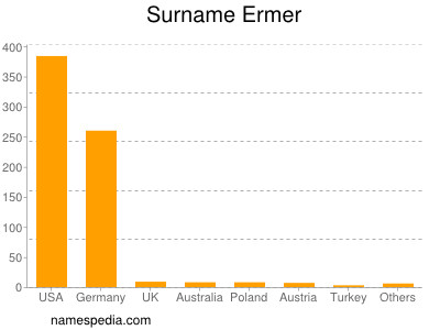 Familiennamen Ermer