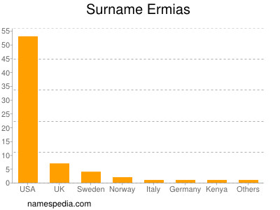Familiennamen Ermias