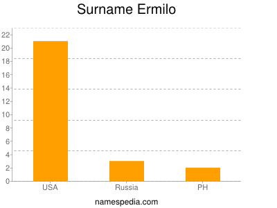 Familiennamen Ermilo