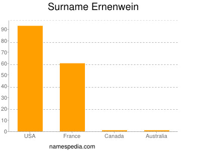 Familiennamen Ernenwein