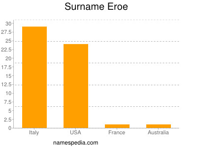 Familiennamen Eroe