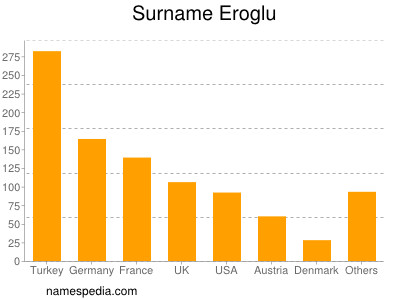 nom Eroglu