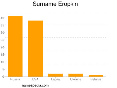 nom Eropkin