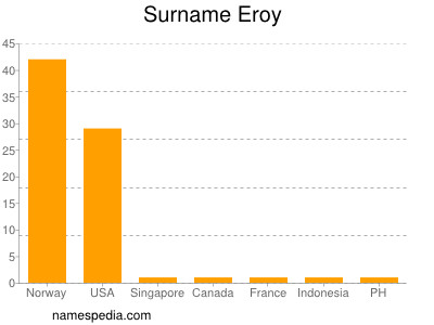 Familiennamen Eroy