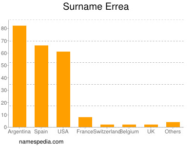 nom Errea