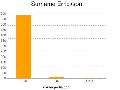 nom Errickson