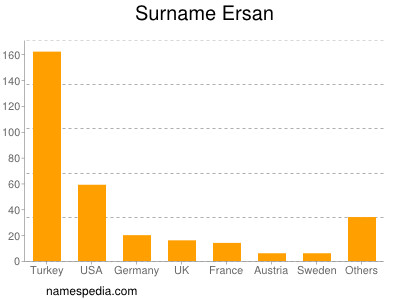 Familiennamen Ersan