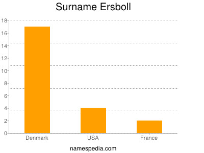 Familiennamen Ersboll