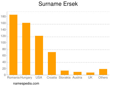 Familiennamen Ersek