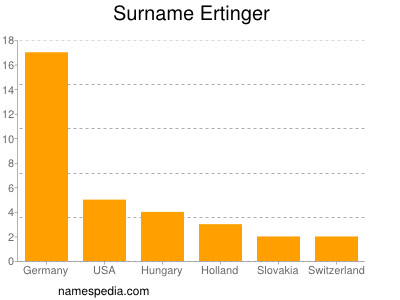 Surname Ertinger