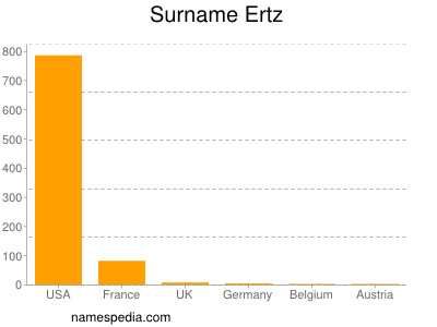 Familiennamen Ertz