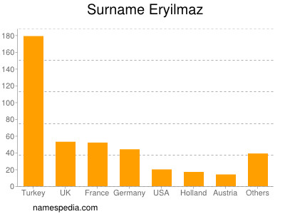 Familiennamen Eryilmaz