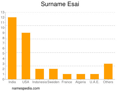 Familiennamen Esai