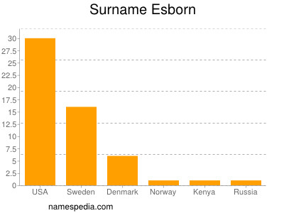 Surname Esborn