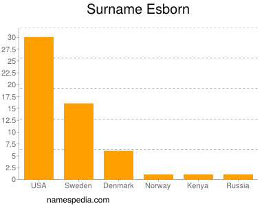 Familiennamen Esborn