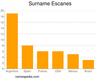 Familiennamen Escanes