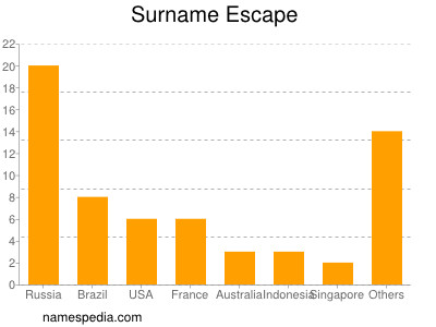 Surname Escape