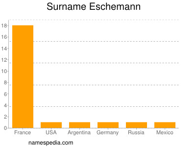 nom Eschemann