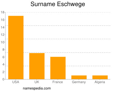nom Eschwege