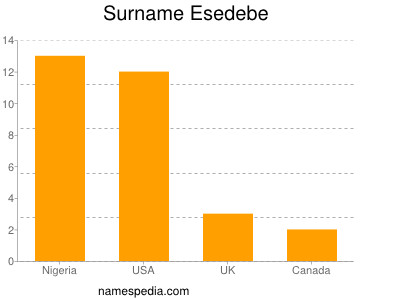 Familiennamen Esedebe