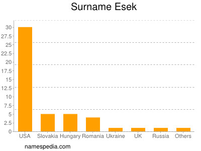 nom Esek