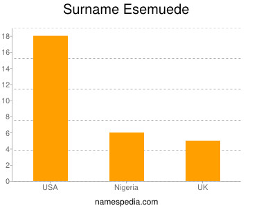 Familiennamen Esemuede