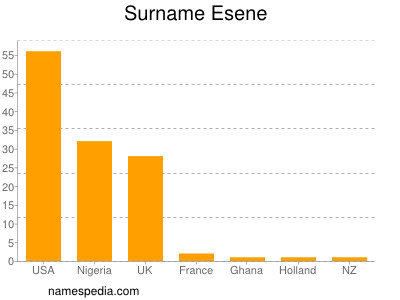 Familiennamen Esene