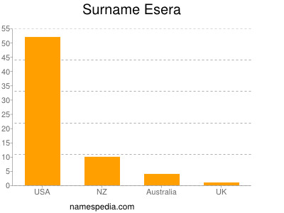 Familiennamen Esera