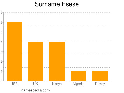 nom Esese