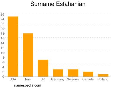 nom Esfahanian