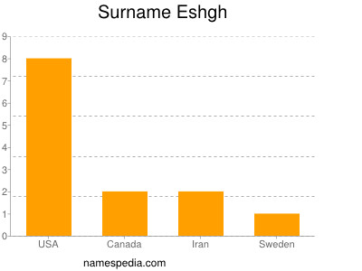 Familiennamen Eshgh